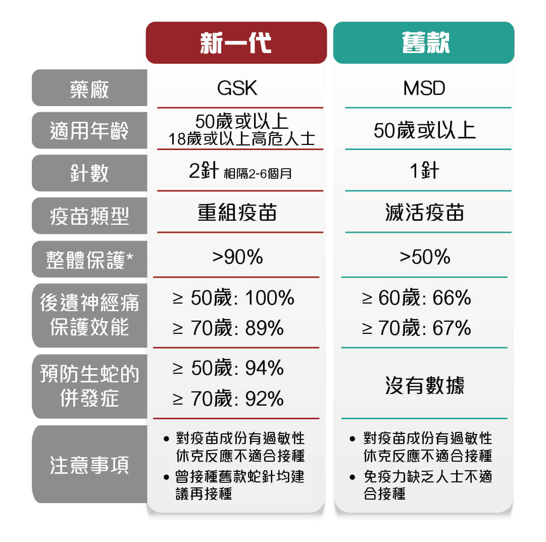蛇针比较