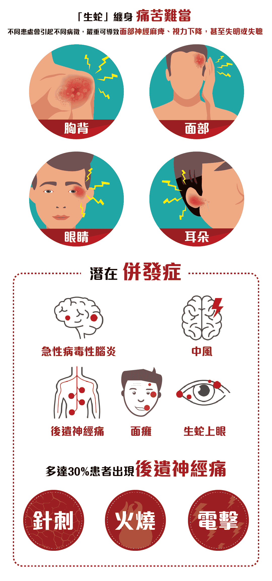 生蛇病征